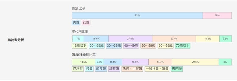 画面表示イメージ例（Web）