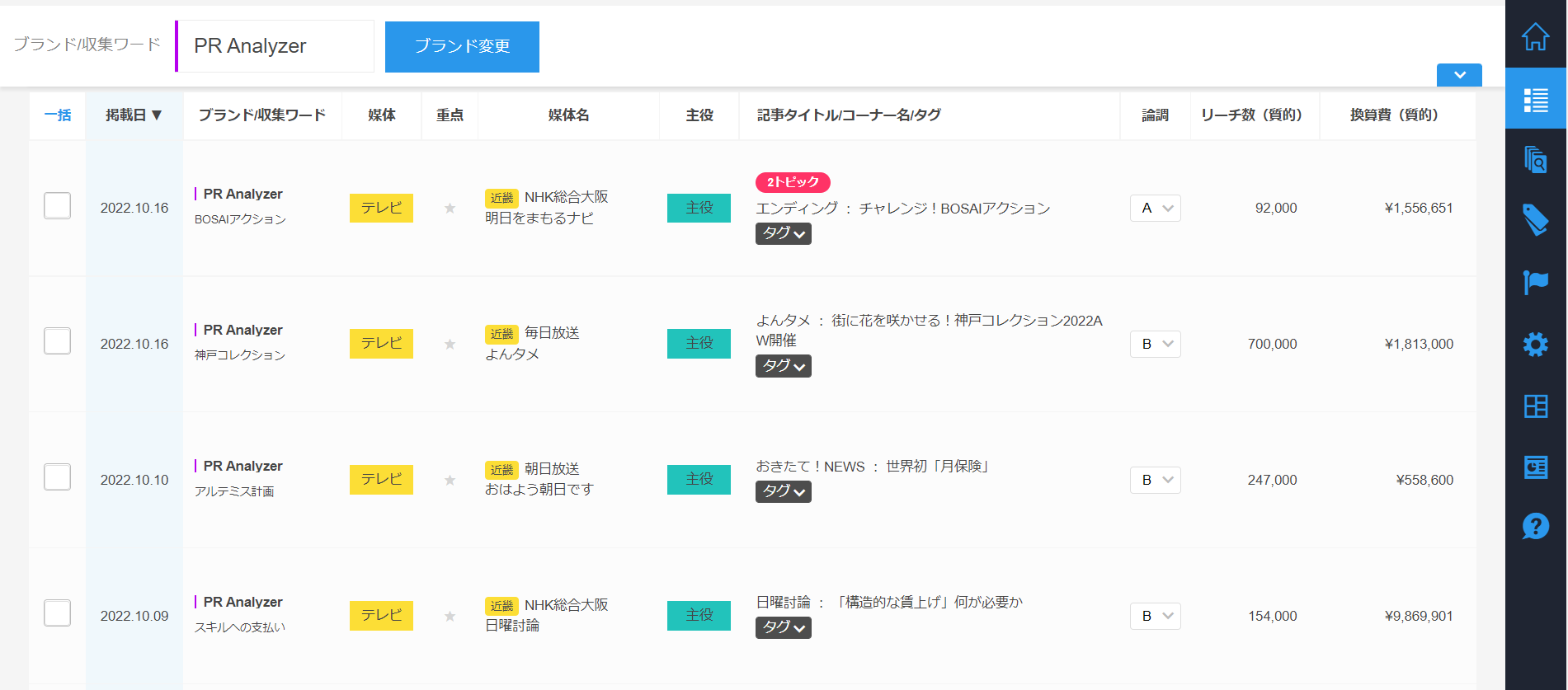 クラウド型pr効果測定ツール Pr Analyzer 関西エリアのテレビ番組露出に関する自動クリッピング 効果測定機能をリリース ビルコム株式会社のプレスリリース