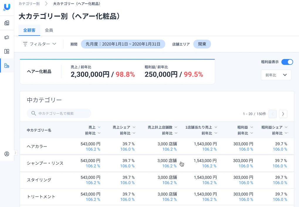 カテゴリー別売上画面