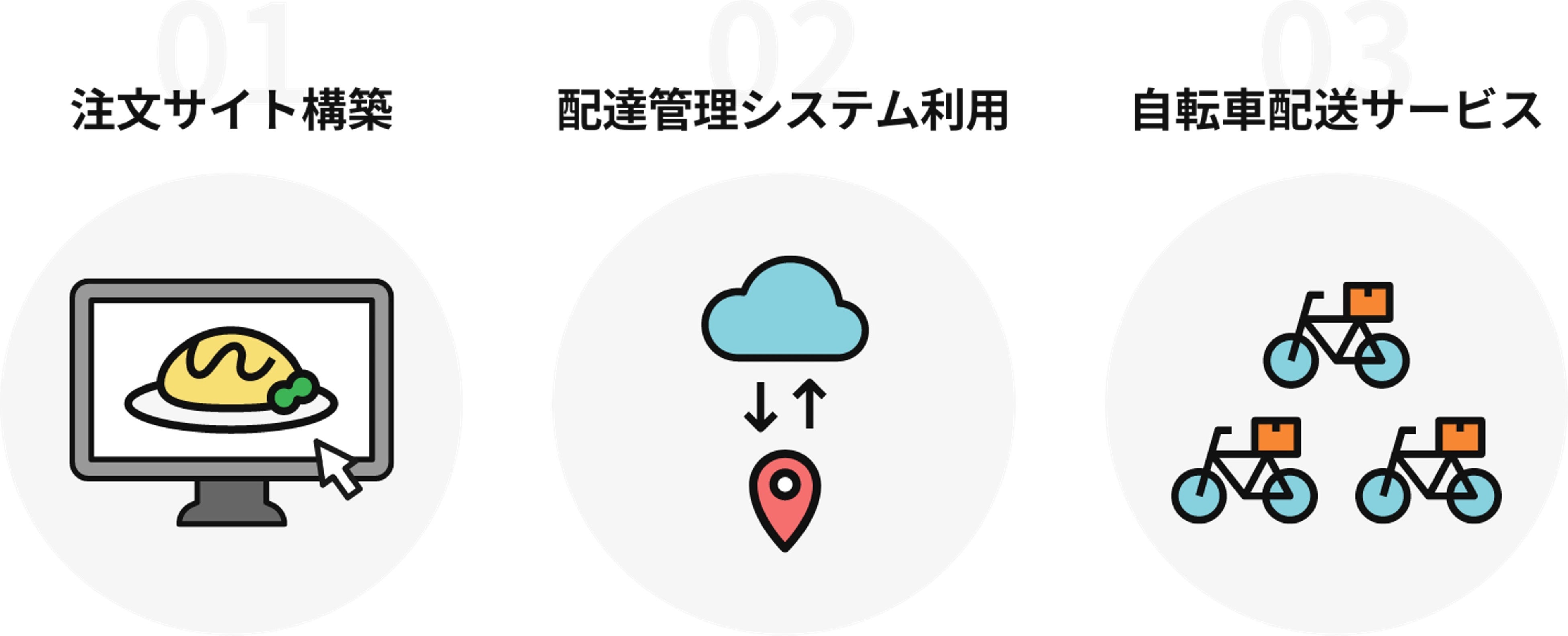 エニキャリが展開するサービスの3つの特徴