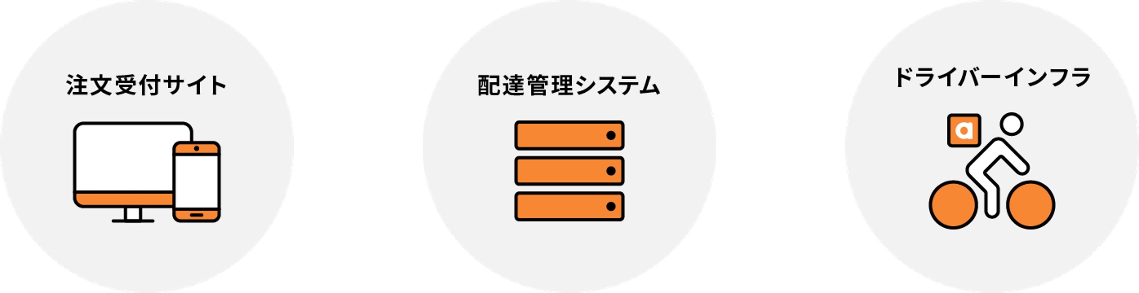 エニキャリが展開するサービスの特徴