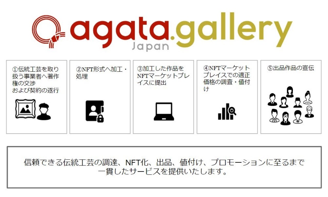 agataJapan.gallery サービス概要