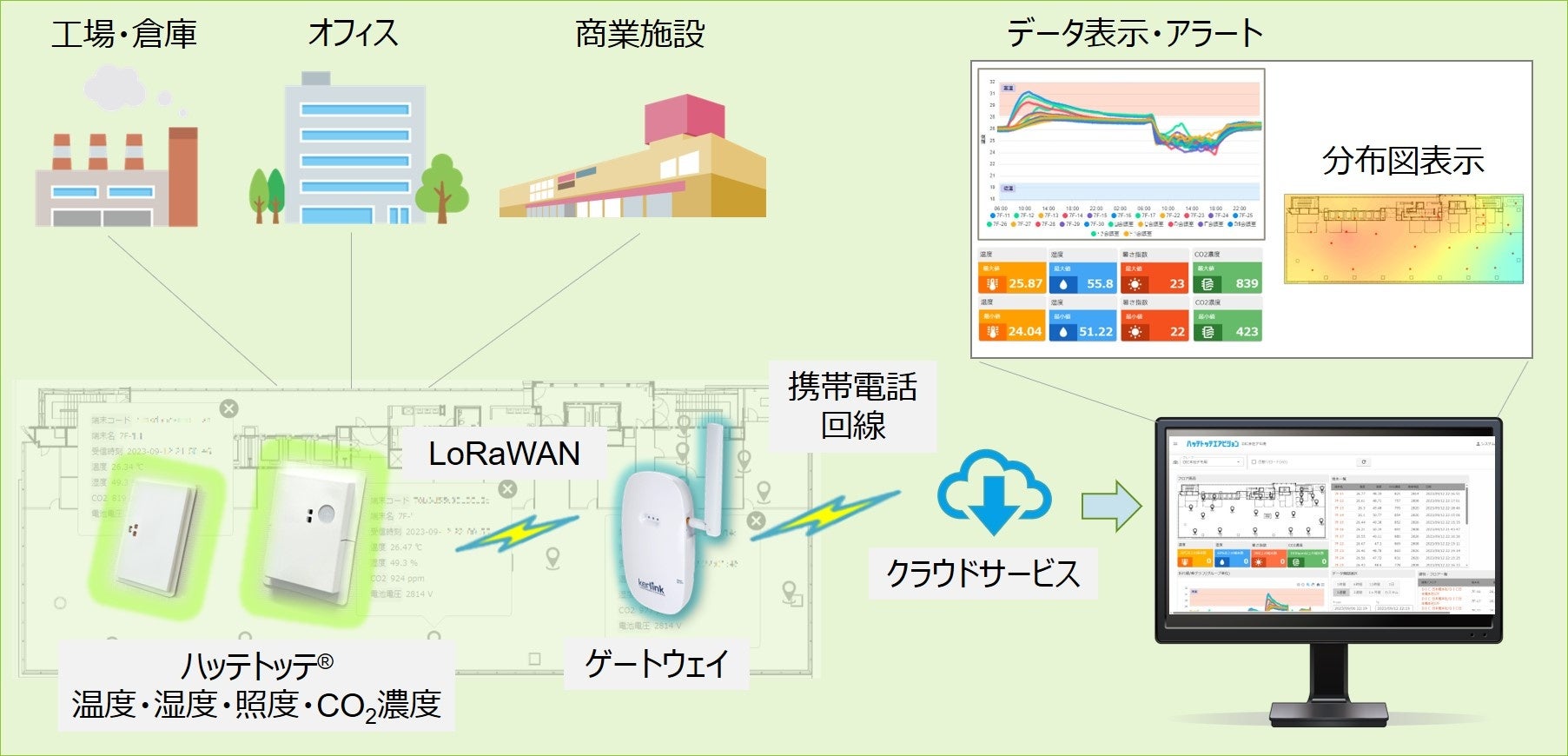 『ハッテトッテエアビジョン™』サービス（イメージ）