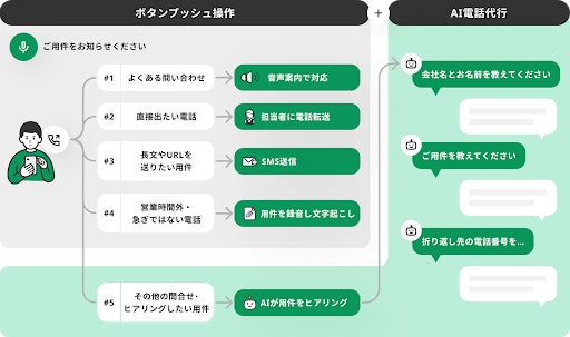 IVRy AI FAXの機能紹介イメージ