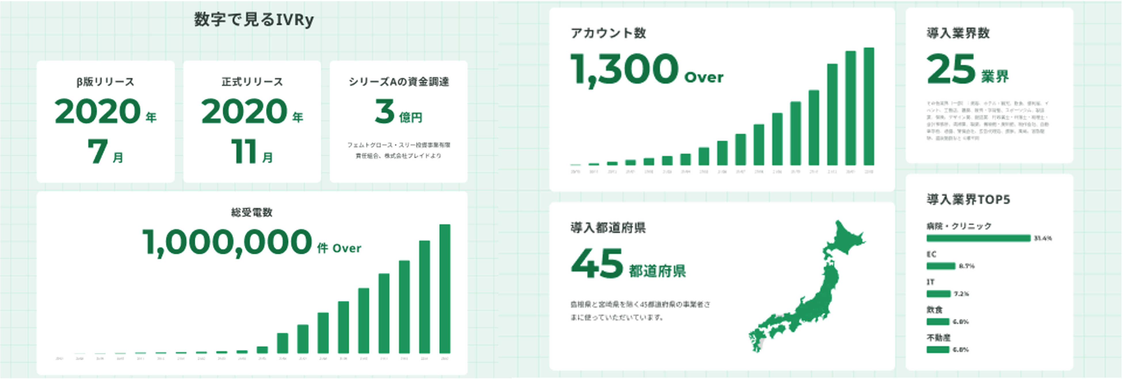 ※上記は抜粋イメージです
