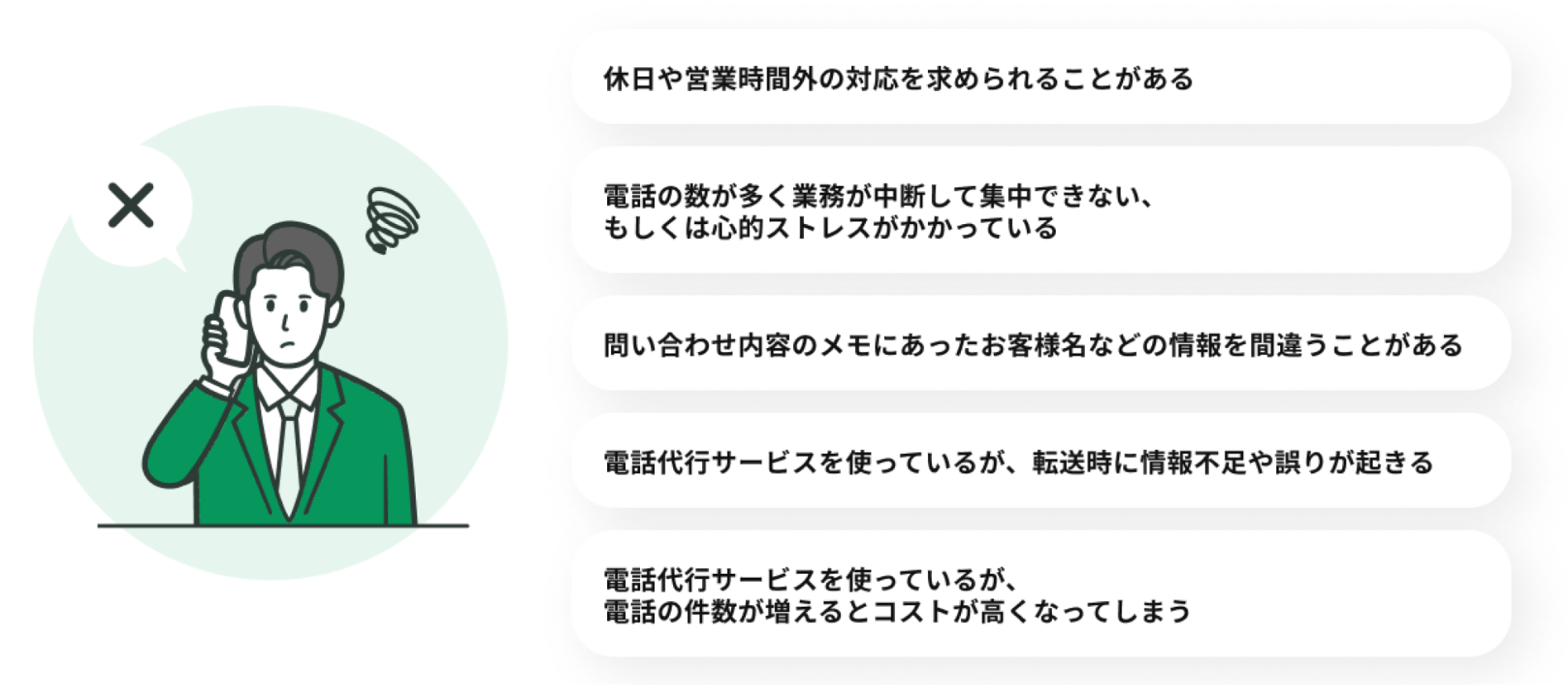 参考：電話対応における課題に関する事業者様からの声