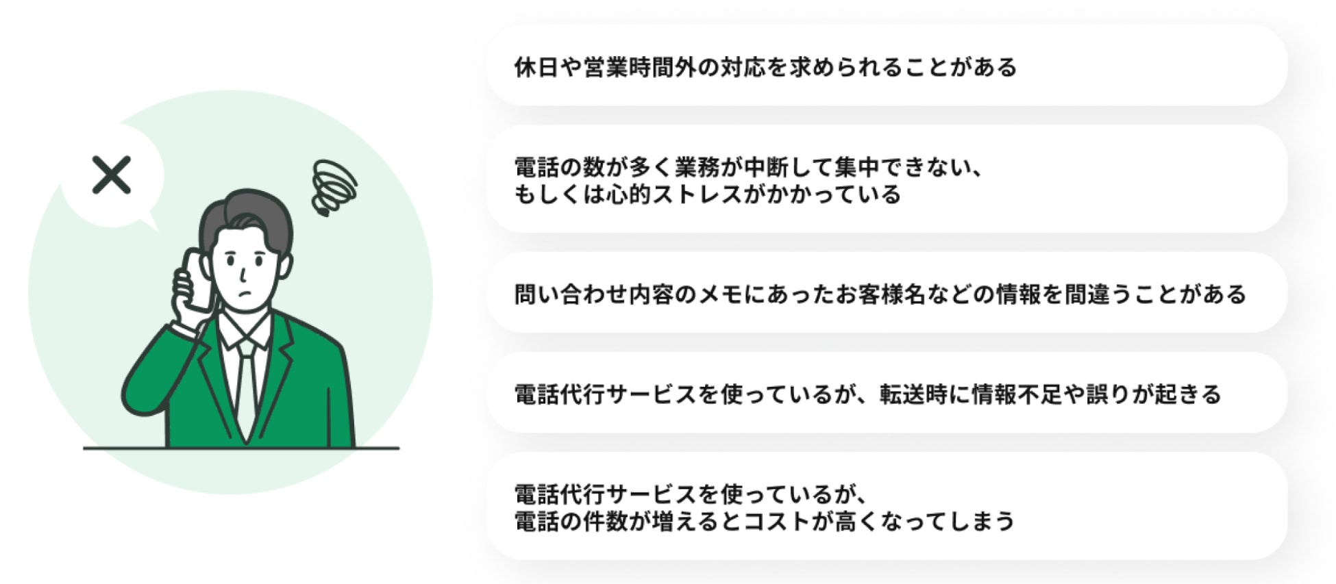 参考:電話対応における課題に関する事業者様からの声