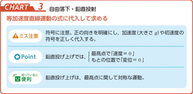 参考書 チャート式 カードで合格など 計23冊 まとめ売り 参考書