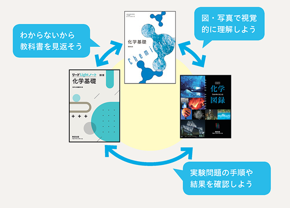 【ほぼ新品、4冊＆5冊セット】問題集 参考書・問題集の電子書籍発売。教材同士の連携機能も。数研出版