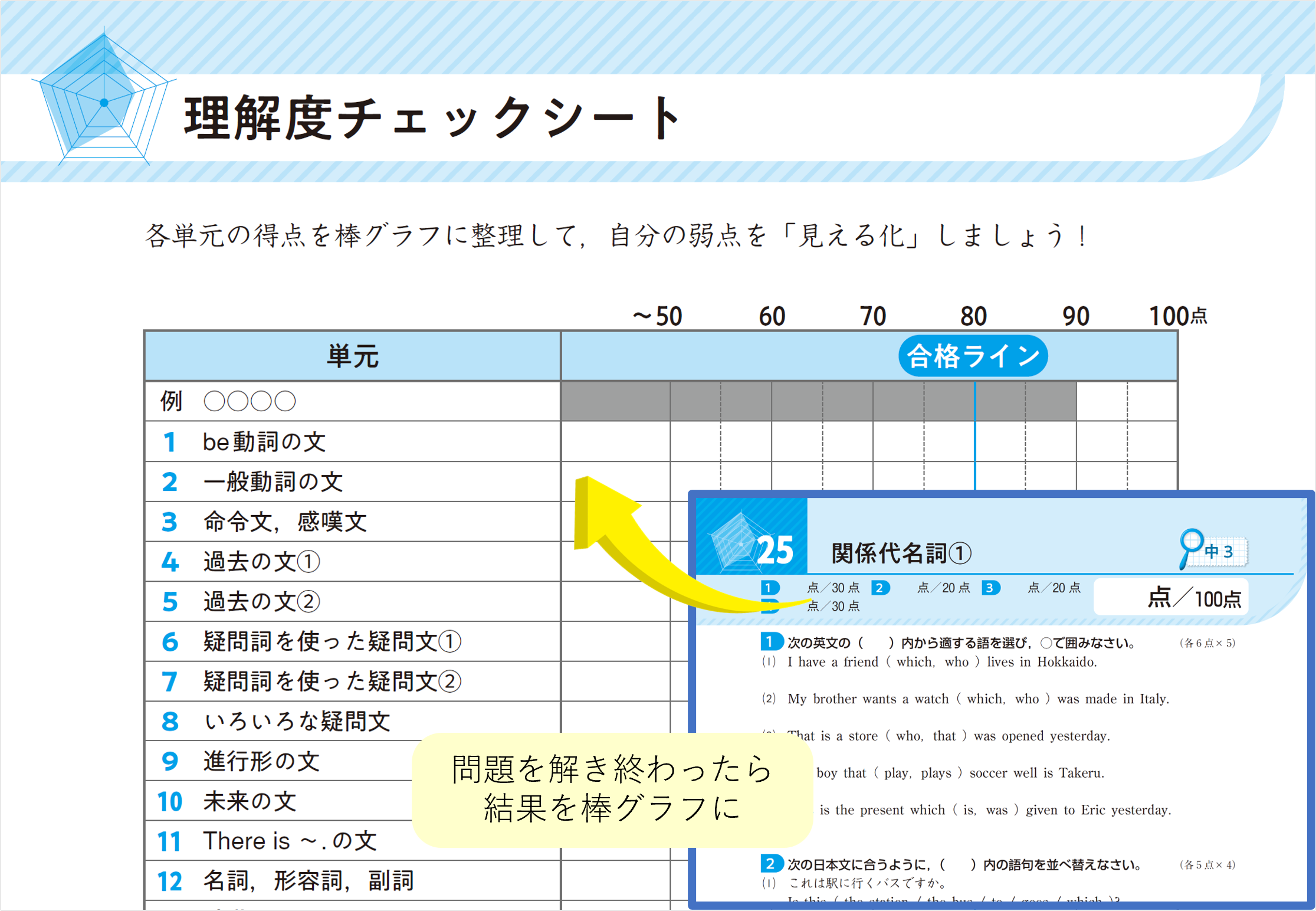 国試対策ノート 30枚 1800円 国試対策ノート 30枚 1800円 Amazon.co.jp 売れ筋ランキング: 診療