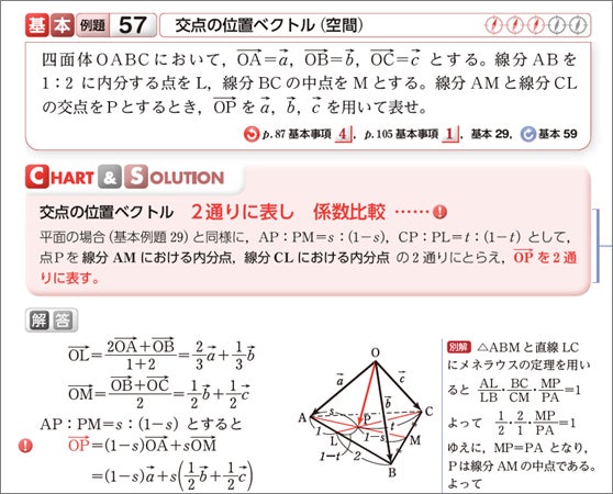 チャート式数学ⅢC発売。注目の数学Cは文系の生徒にも。 | 数研出版 チャート式数学ⅢC発売。注目の数学Cは文系の生徒にも。 | 数研出版