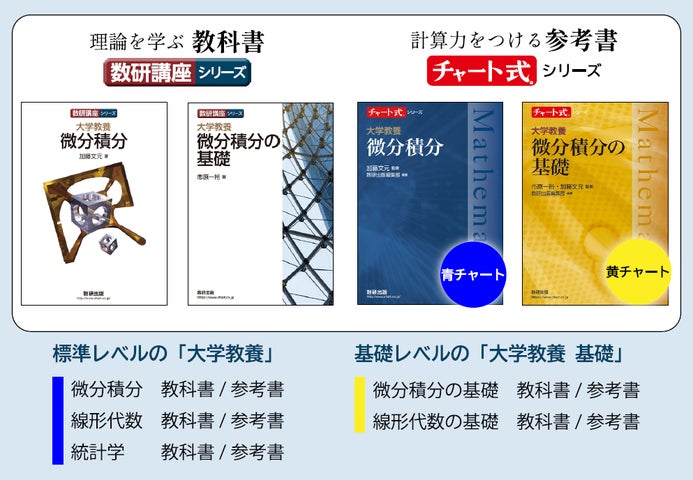 チャート式×大学数学】統計学の大学教科書・参考書を発売 | 数研出版 チャート式×大学数学】統計学の大学教科書・参考書を発売 | 数研出版