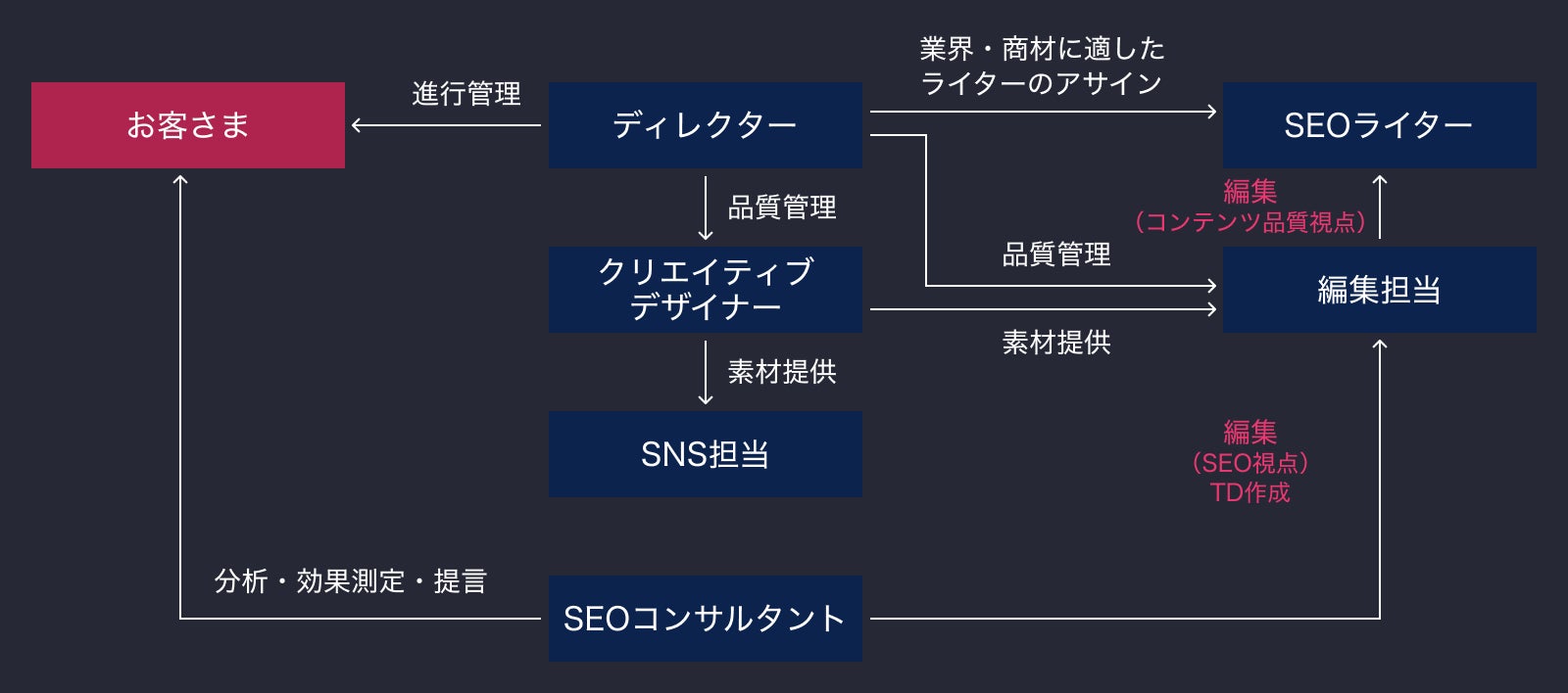 画像が削除されました