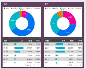 コンバージョン