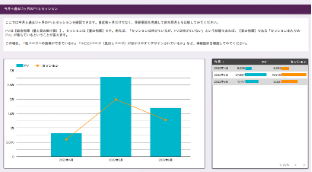 PVとセッション