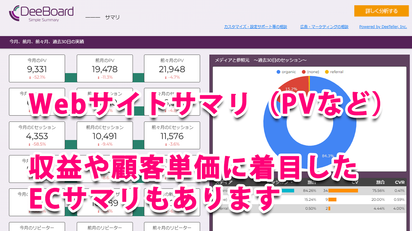 Webサイトサマリ／ECサマリ