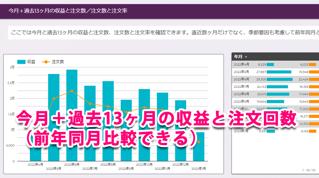 EC時系列分析 ＞ 月別実績
