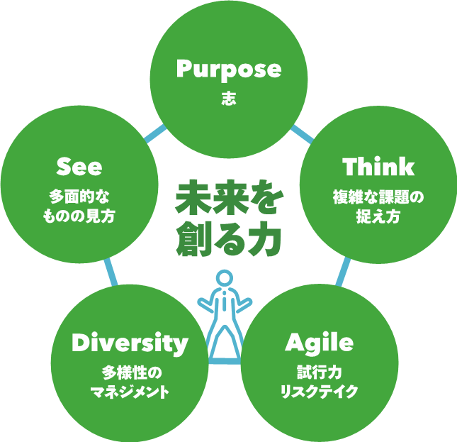 ＜GIFTで磨かれる、未来を創る力＞