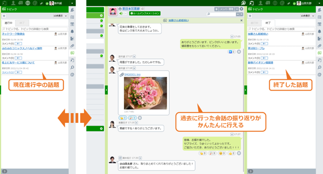 ＜終了したトピックの表示＞