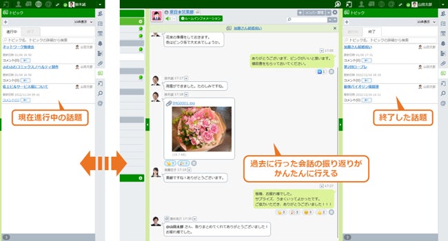 <終了したトピックの表示>