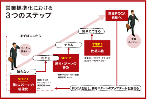 顧客獲得できるセミナー戦略マーケティング 5ステップマニュアル　レジュメ等付 シーラベル、5/21（水）10時より10社登壇の「事業成長に貢献する