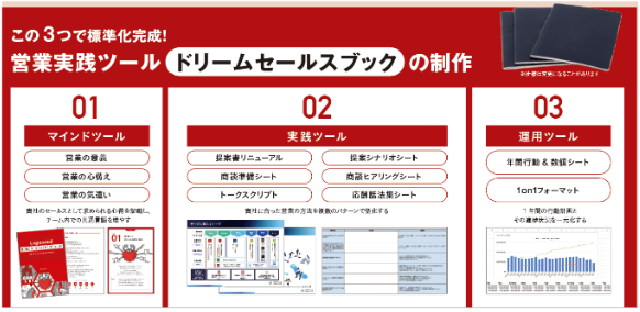「マインド」「営業ツール」「運用ツール」を標準化