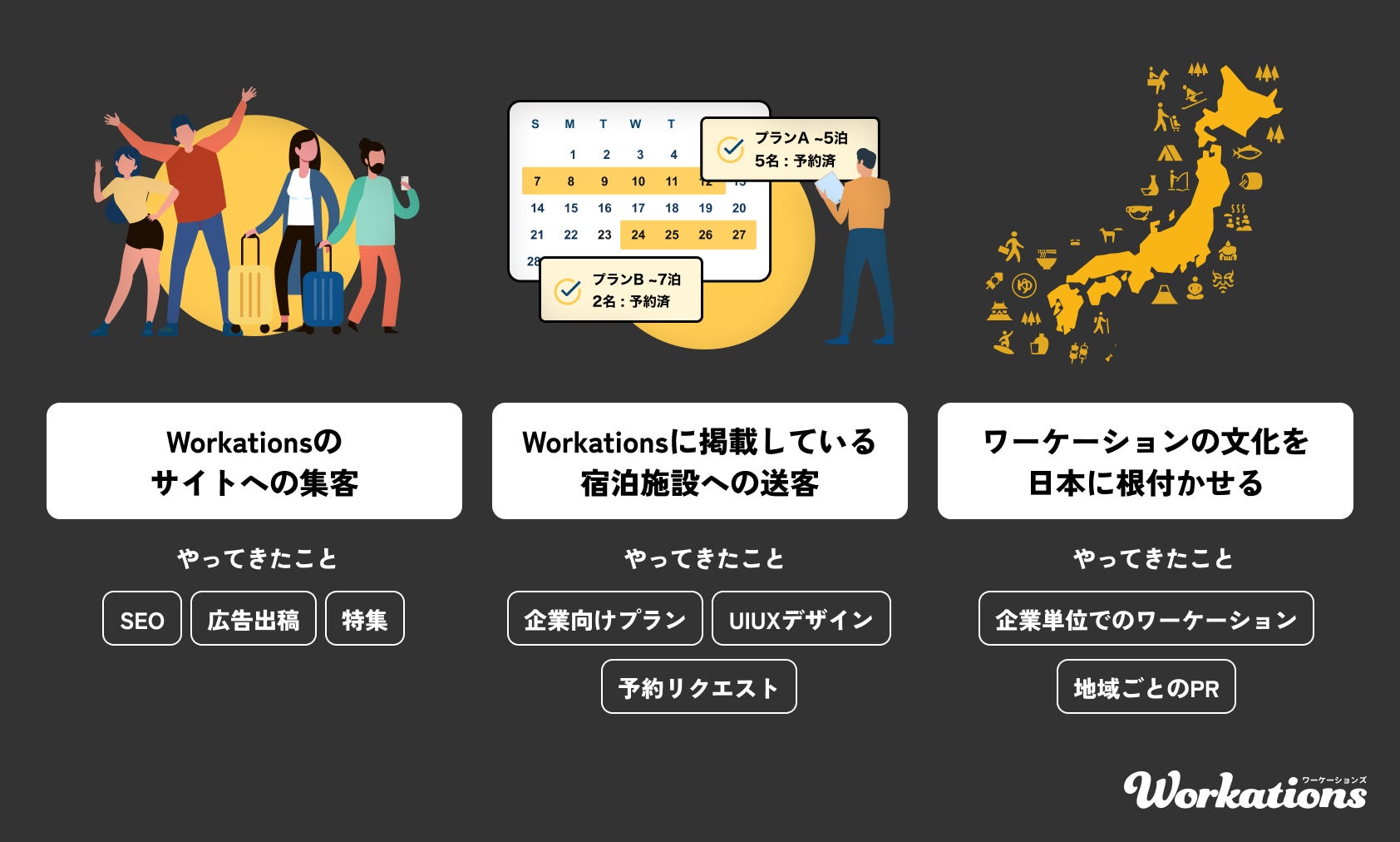 Workationsが注力してきたこと