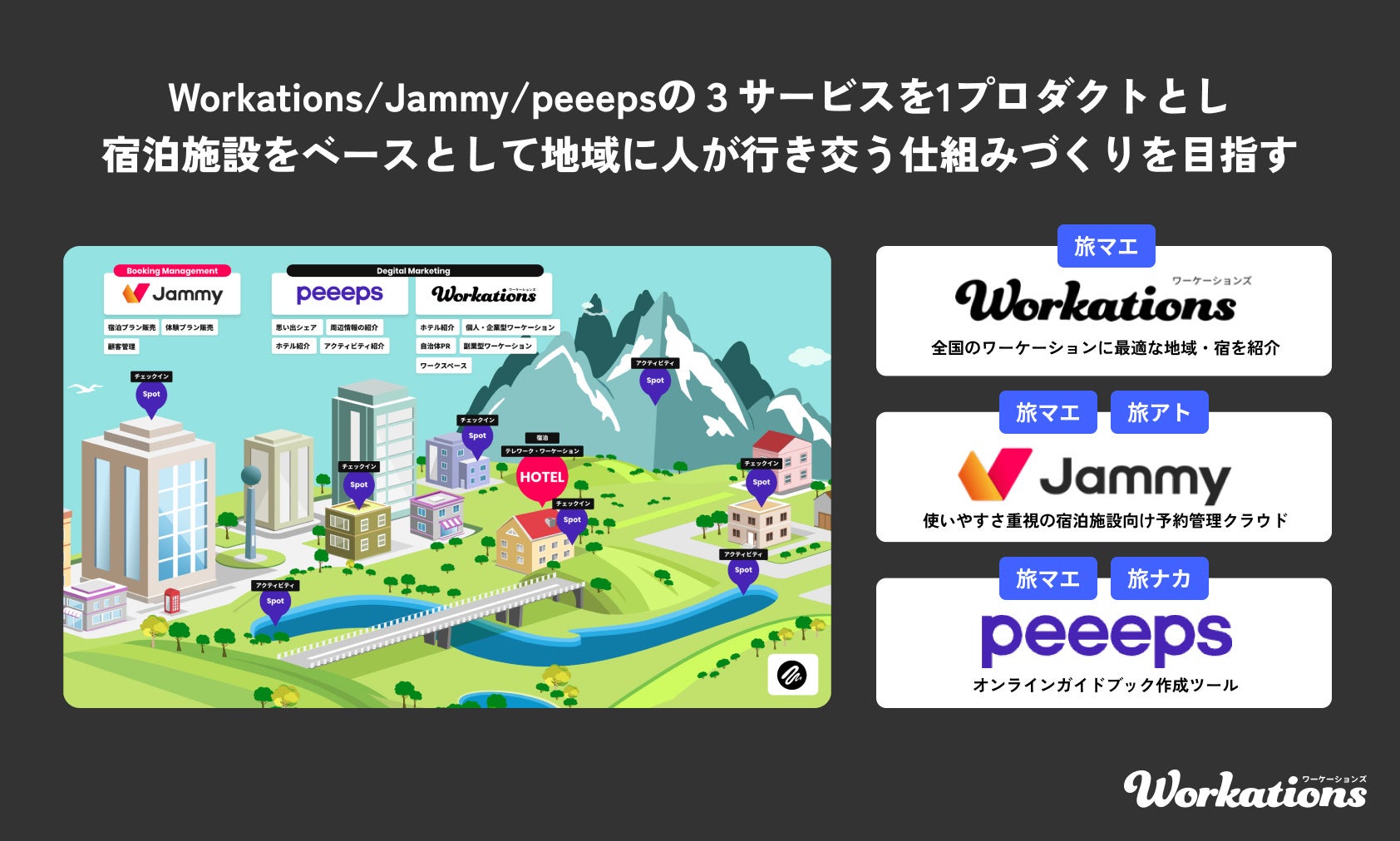 Workations・peeeps・Jammy３サービスを1プロダクトとして運営