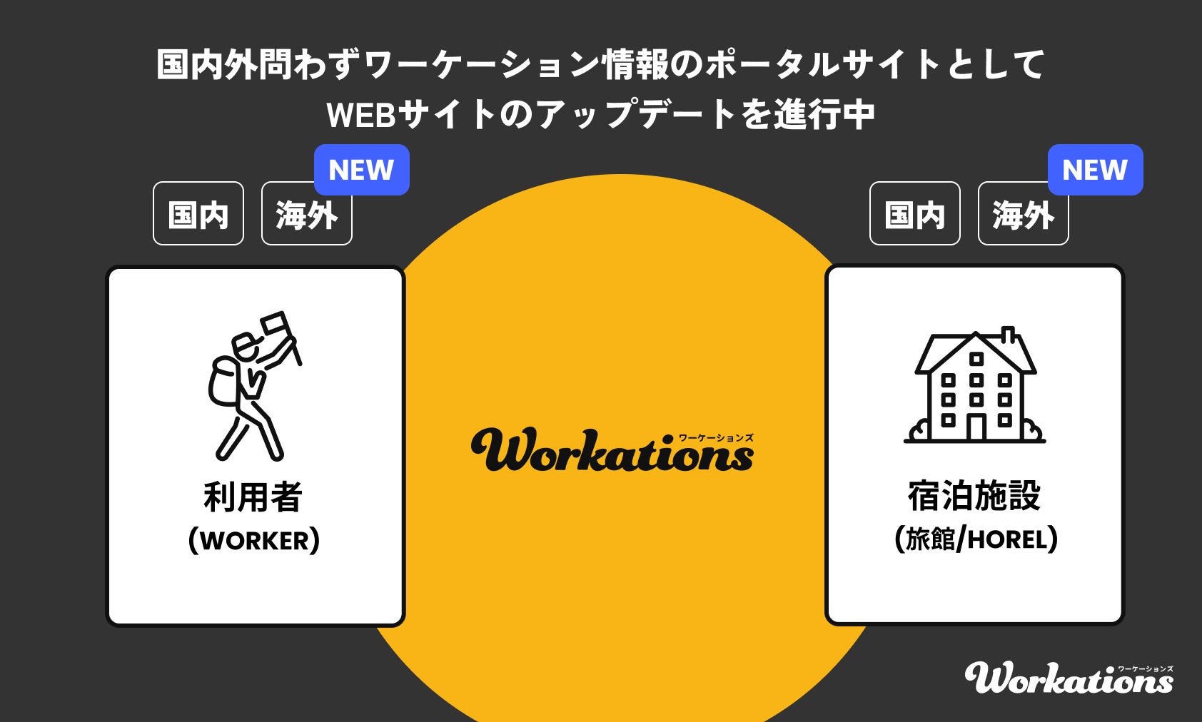 Workationsのアップデート