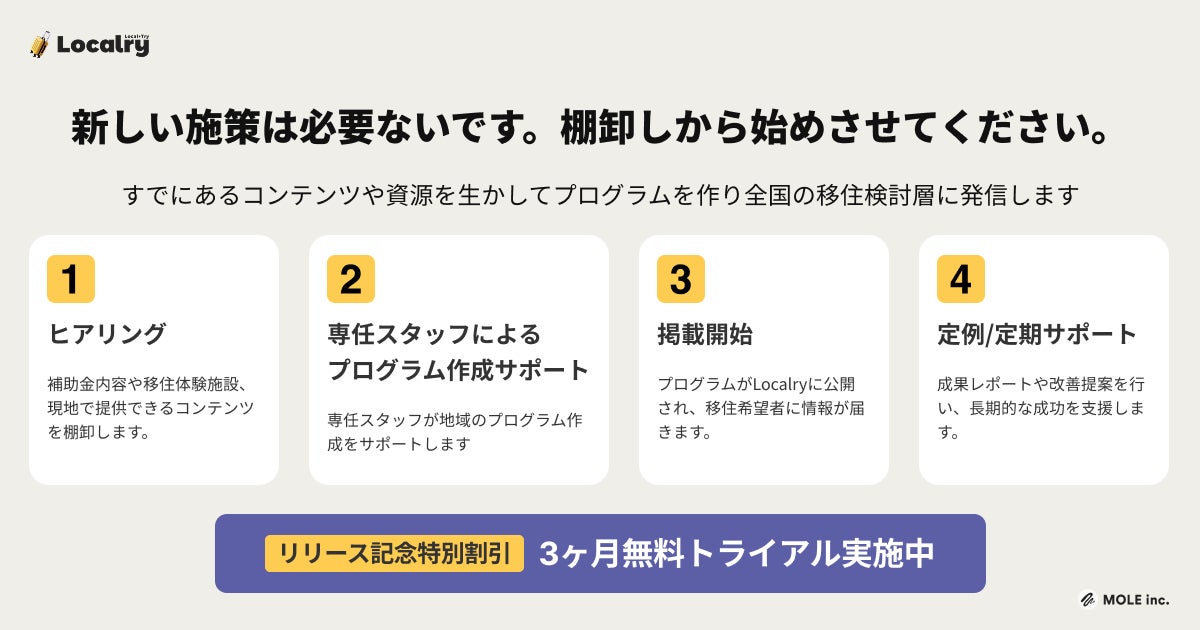 Article content