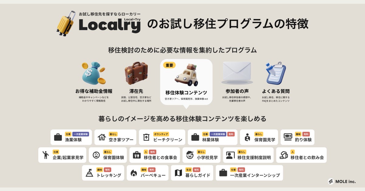 Article content