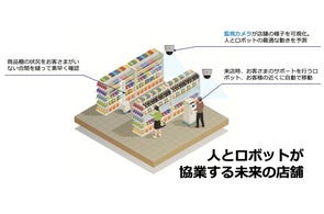 『人』と『ロボット』の協業をより高度に推し進める新しいサービス開発に着手