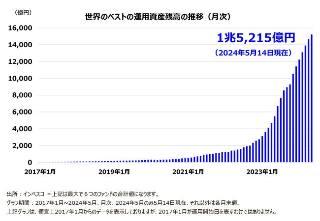【希少】インアスカ　コンビネーションベスト　inaisce 定価8万円前後 希少】インアスカ コンビネーションベスト inaisce 定価8万円前後 希少