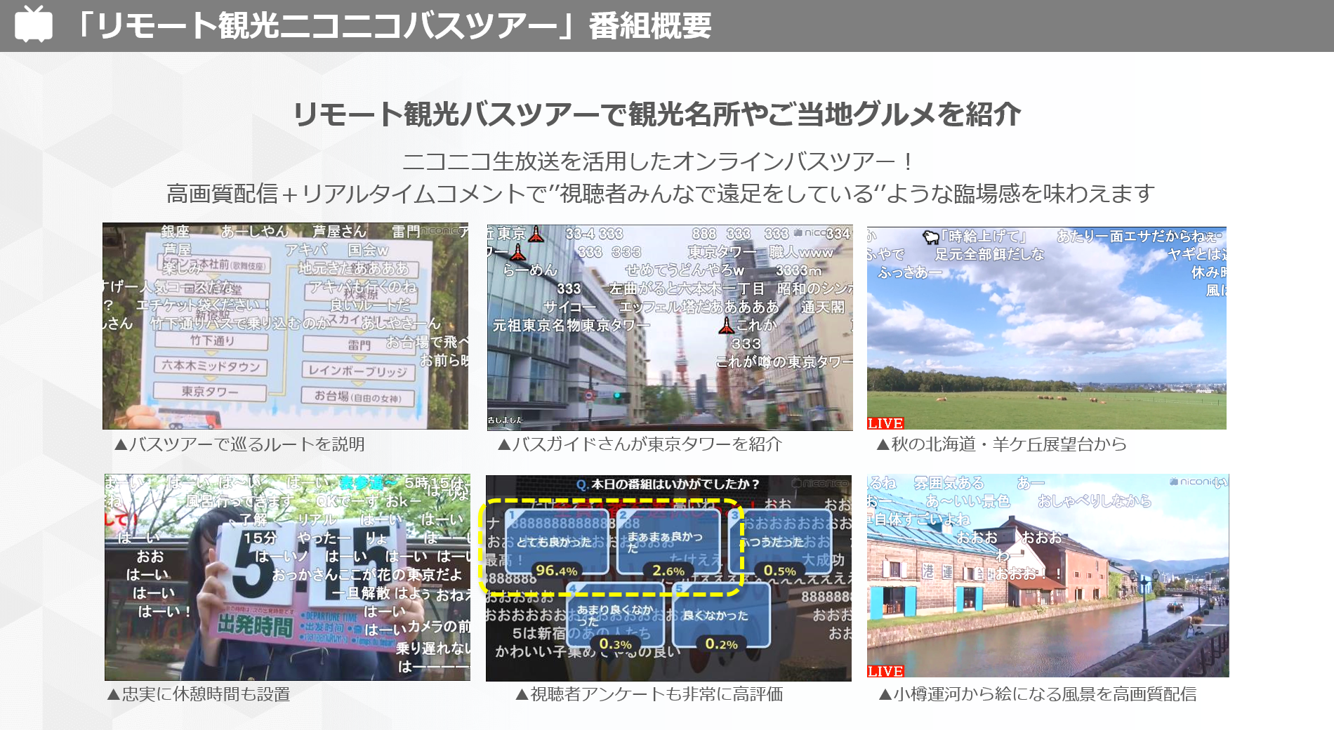 ニコニコ生放送では、バスガイドさんと運営スタッフ、技術スタッフのみで、お客さんは自宅からネット上で参加してもらう、リモート観光バスツアーを実施中。ツアー中はリアルなバスツアーと同様に観光地を訪れガイドも行う。視聴者は、コメントでガイドに質問することも可能。