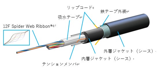 「シングルジャケットシングルアーマーWTC™」の販売開始