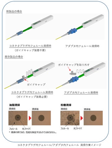新型「光コネクタ用クリーナ」の販売を開始 | 株式会社フジクラ 新型「光コネクタ用クリーナ」の販売を開始 | 株式会社フジクラ