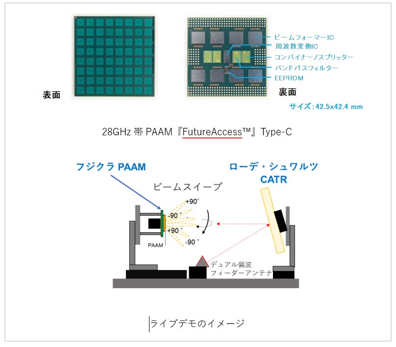 波動米+情報空間デザインセット 波動米+情報空間デザインセット
