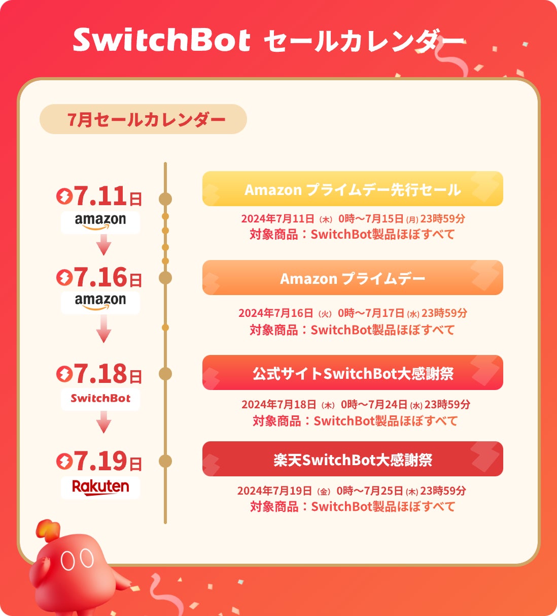 SwitchBot、国内のユーザー総数が200万世帯を突破 ー 豪華製品が当たるキャンペーンや各種セールを開催へ