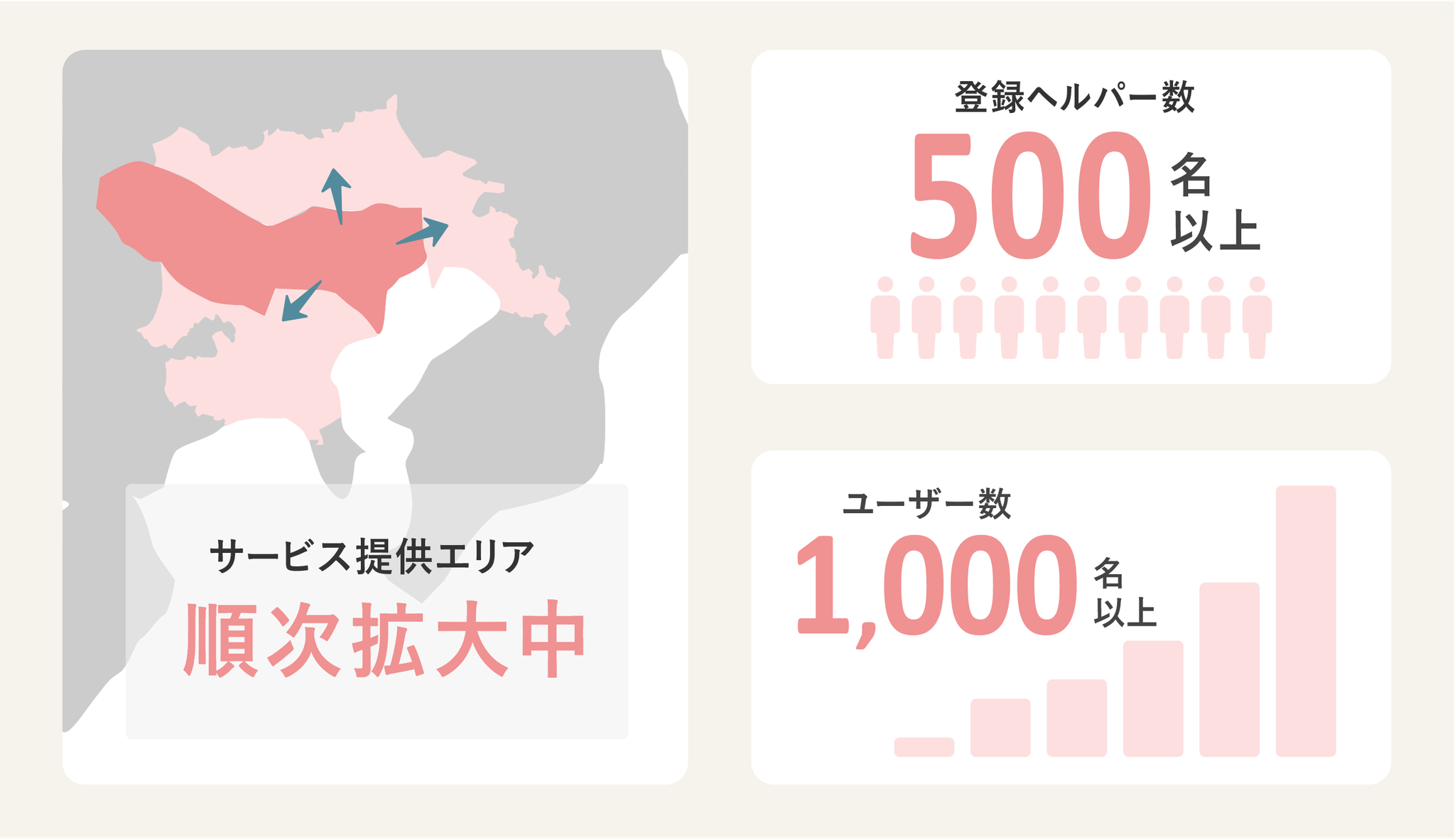 ―CrowdCareの広がりー