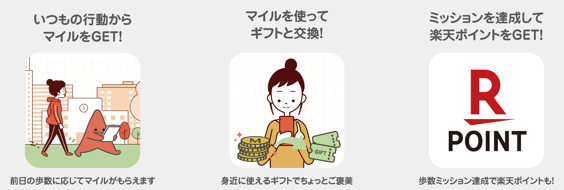 ASTARIでできること