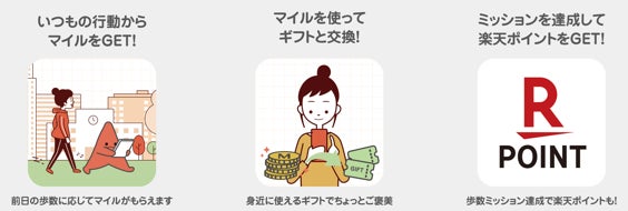 ASTARIでできること