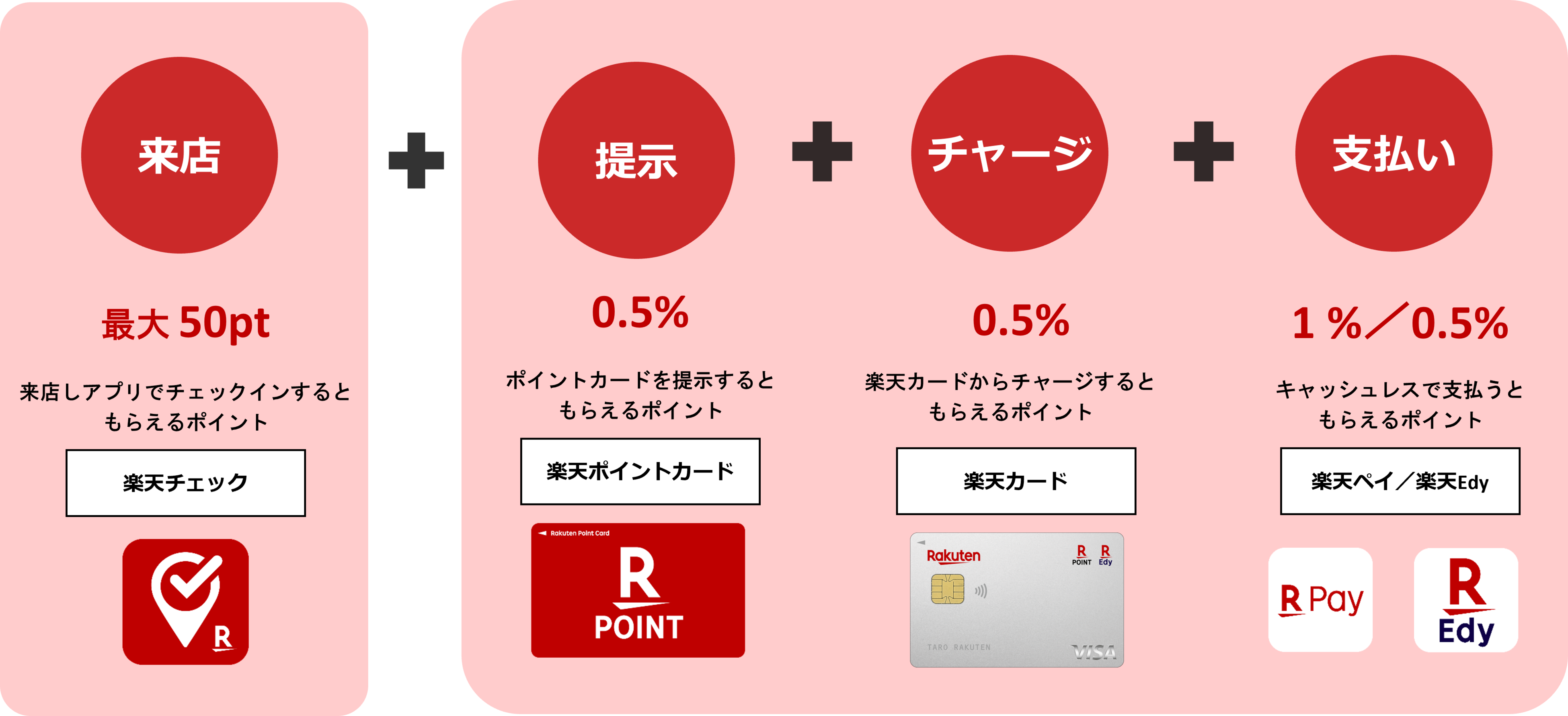 楽天チェック ダイコクが運営する ダイコクドラッグ 全94店舗で利用可能に 楽天ペイメント株式会社のプレスリリース