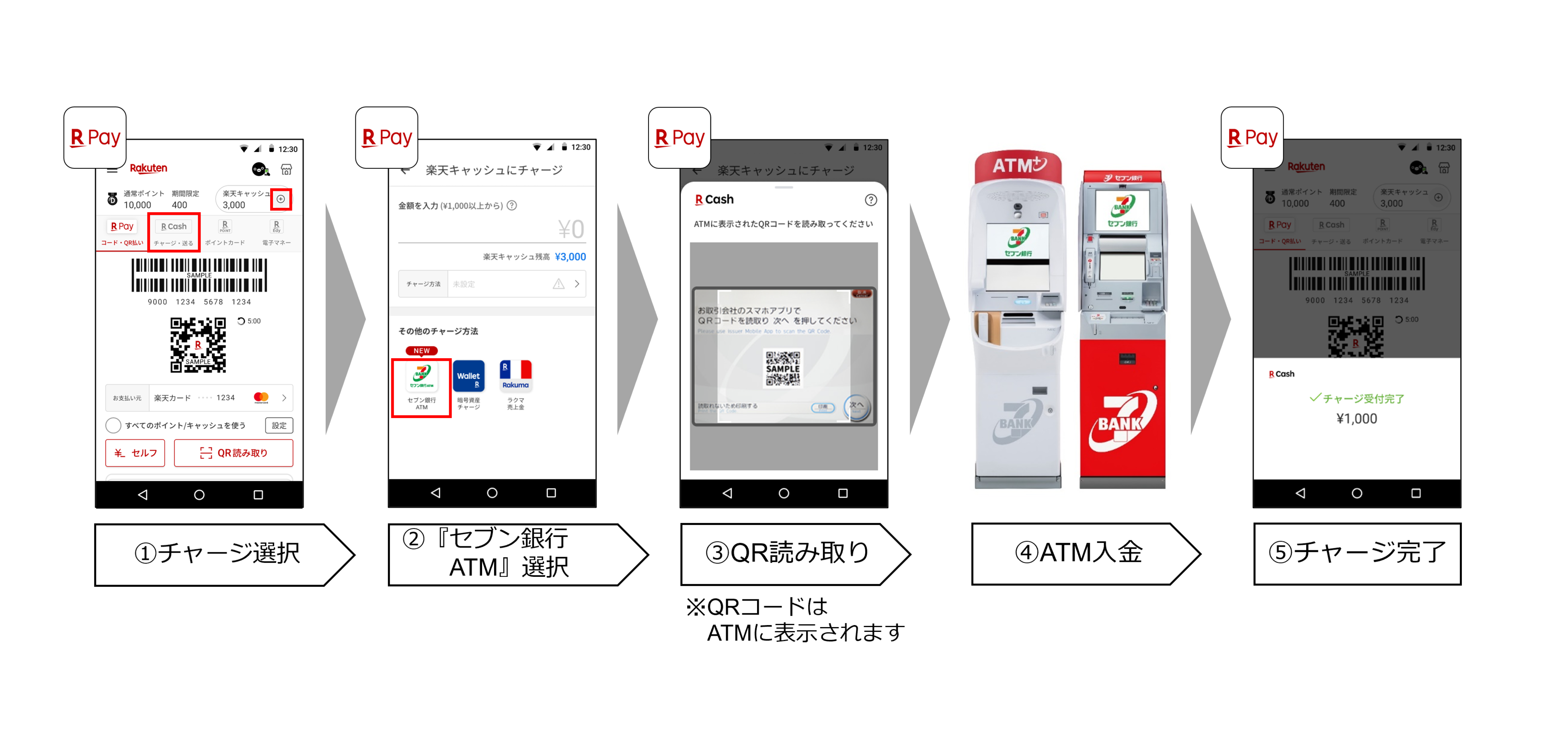 楽天ペイ」、全国の「セブン銀行ATM」で現金チャージが可能に