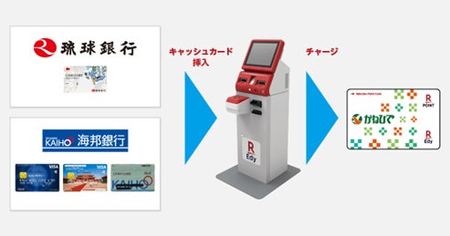 かねひでと楽天Edy、多機能チャージ機での銀行口座チャージ開始 限定半額 かねぇ秀様確認用 その他