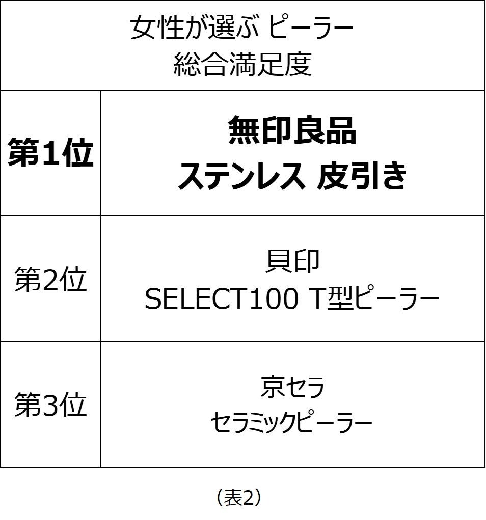 2023年2月処分予定】無印 ステンレス 帆立 - www.theroofcompany.co.nz
