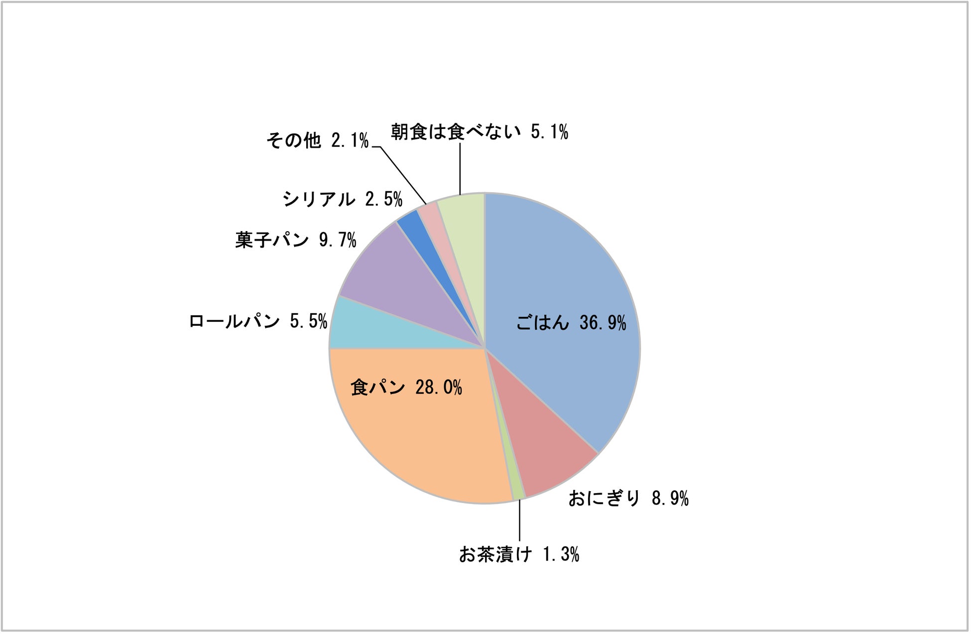 グラフ1