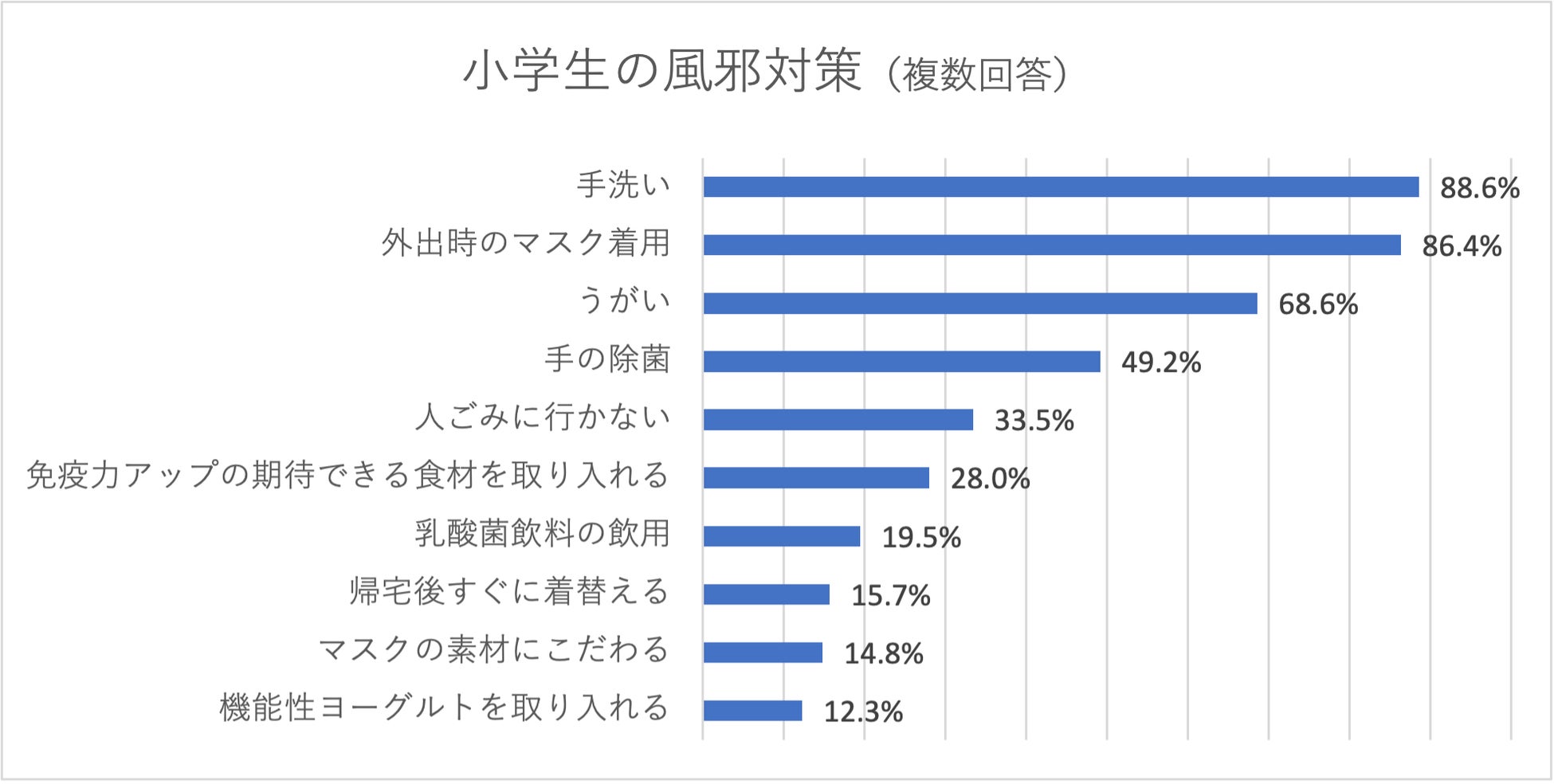 グラフ2