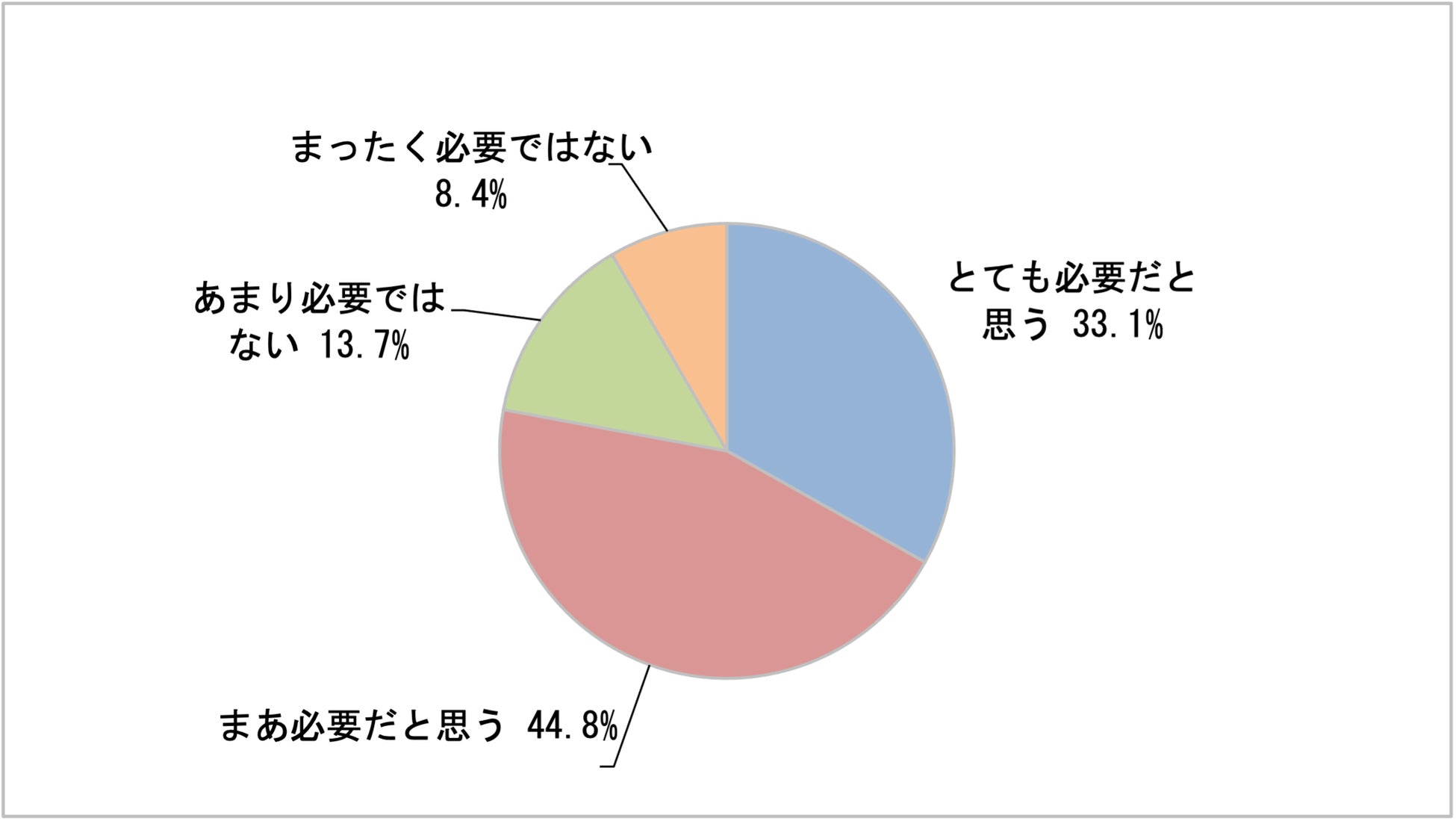 グラフ1