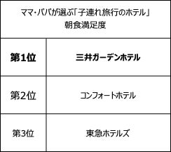 表2