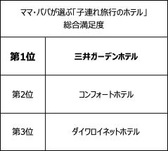 表3